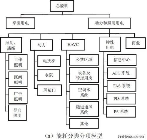 地鐵供電系統(tǒng)節(jié)能降耗與網(wǎng)絡(luò)工程技術(shù)融合應(yīng)用探索