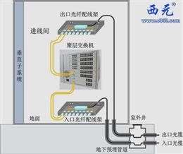 網(wǎng)絡(luò)綜合布線系統(tǒng)工程技術(shù)開發(fā)與應(yīng)用